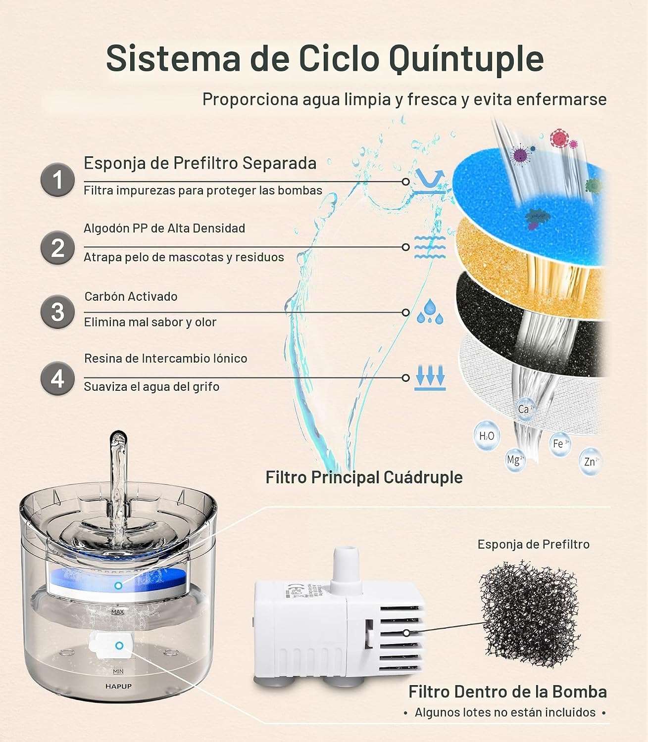Fuente de agua automática de 1.8 litros con sistema de filtración múltiple para mascotas.