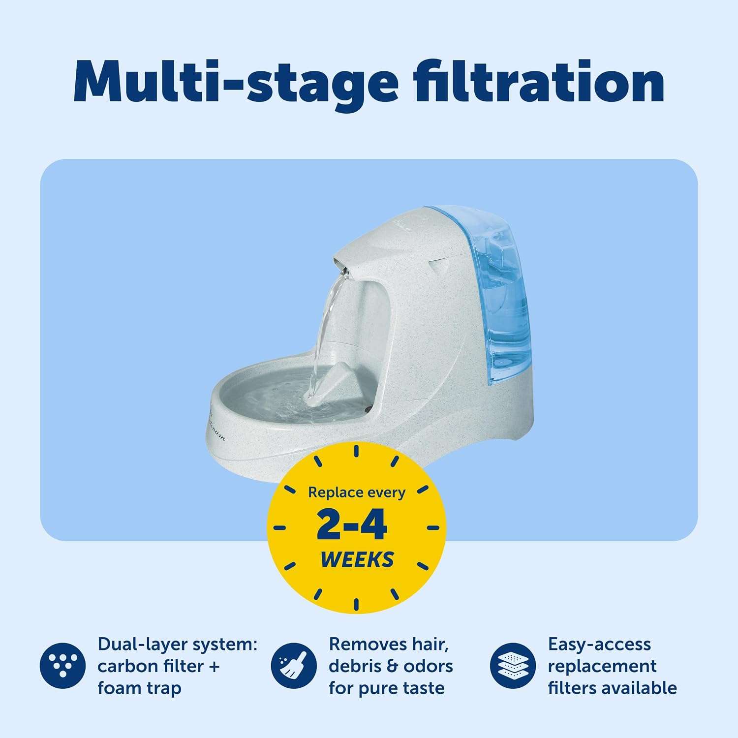 Fuente de Agua Electrica para Mascotas de 5 L - Imagen 3