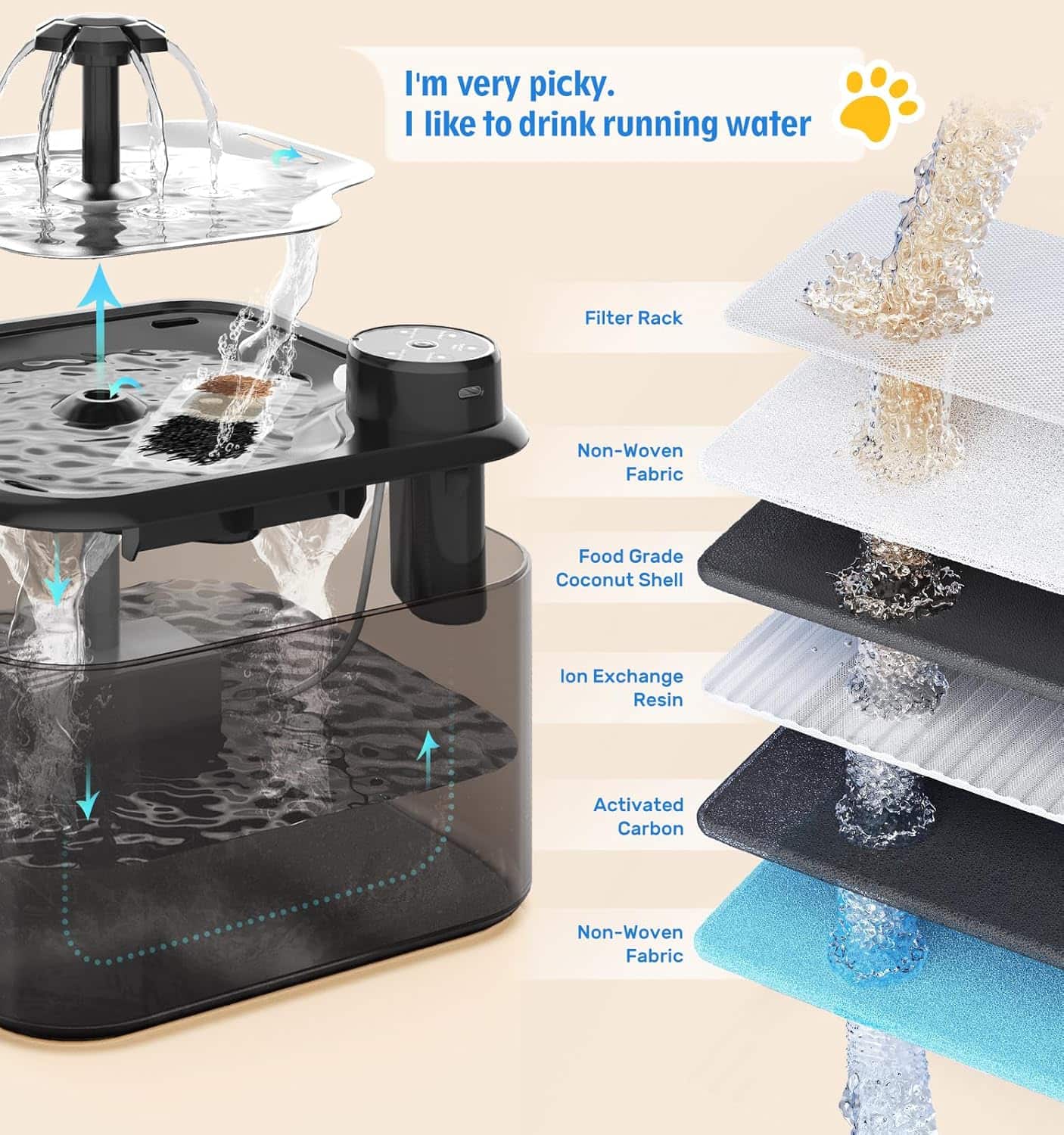 Fuente de Agua Inalámbrica con Sensor Ultra Silenciosa 2.8 L - Imagen 5