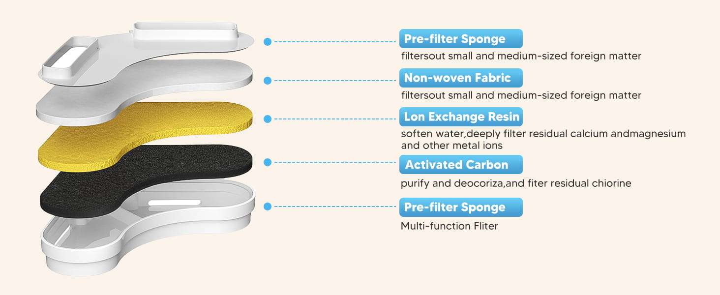 Pack de filtros de carbón activado y esponjas de repuesto para fuente de agua grande.
