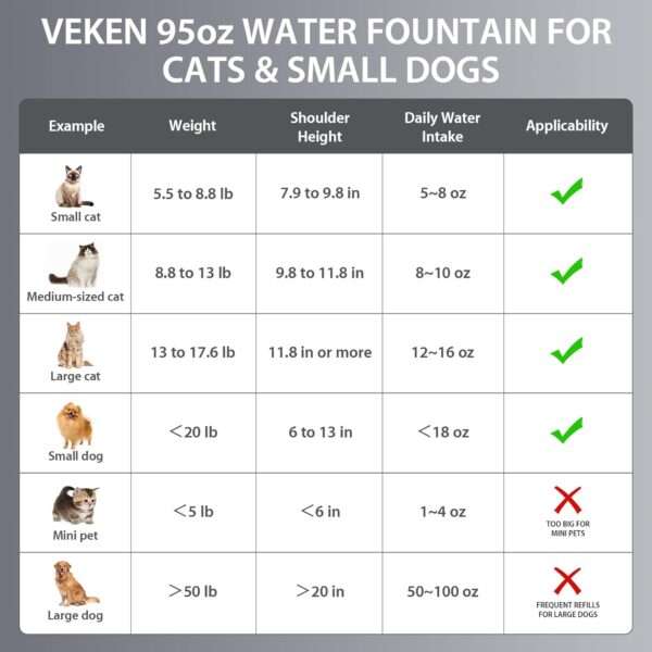 Fuente de agua de acero inoxidable 2.8L para mascotas. Bebedero con luz LED de nivel, ideal para perros y gatos que buscan agua fresca y limpia.