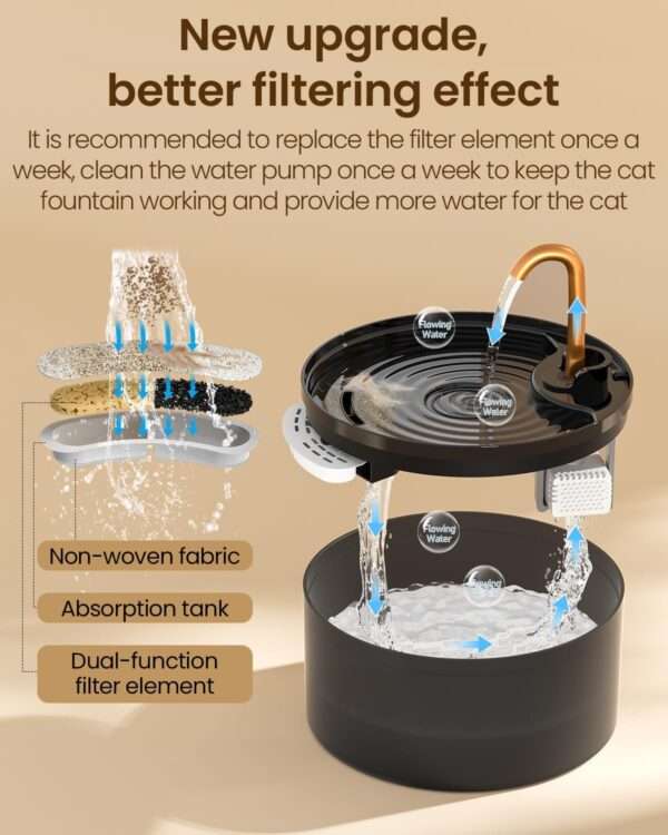 Fuente de agua para mascotas 2.1L con grifo. Bebedero que imita un chorro de agua, ideal para perros y gatos que prefieren beber de un grifo.