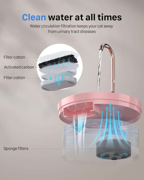 Fuente de agua para mascotas 2L con grifo. Bebedero con chorro de agua, ideal para perros y gatos que prefieren beber directamente del grifo.