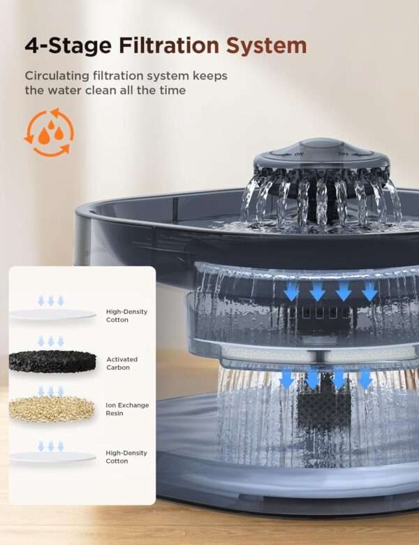 Fuente de agua para mascotas de 7L, ultra silenciosa. Bebedero de gran capacidad ideal para perros grandes o múltiples gatos, asegura agua fresca sin ruido.