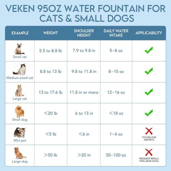 Fuente de agua para mascotas 2.8L con alfombra antiderrames y luz LED. Bebedero con base antideslizante para perros y gatos, ideal para mantener el suelo limpio.