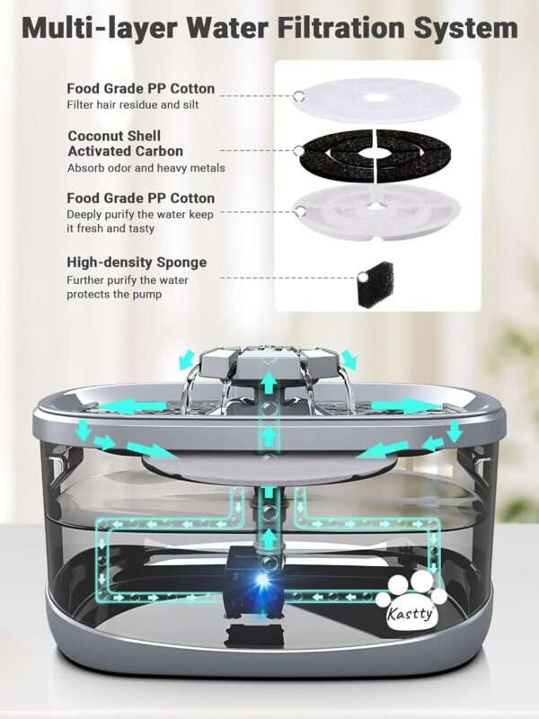 Fuente de agua para mascotas de 2.5 L con 3 modos de flujo. Bebedero con indicador LED inteligente para nivel de agua, ideal para perros y gatos de todos los tamaños.