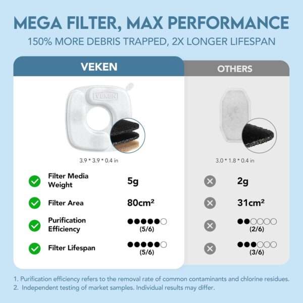 Fuente de agua de acero inoxidable 2.8L para mascotas. Bebedero con luz LED de nivel, ideal para perros y gatos que buscan agua fresca y limpia.