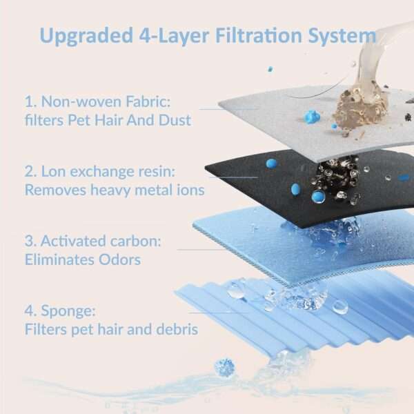 Fuente de agua inalámbrica 3.6L para mascotas. Bebedero recargable con control por aplicación móvil, ideal para monitorear y gestionar la hidratación de perros y gatos.
