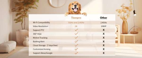 Cámara para mascotas con dispensador de golosinas, Wi-Fi 2K 360°, visión nocturna a color.