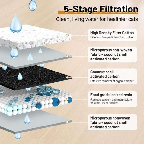 Fuente de agua inalámbrica 2.6L para perros y gatos. Bebedero automático con sensor de movimiento, ideal para ahorro de energía y comodidad.