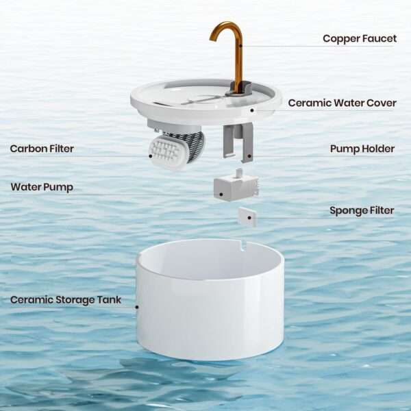 Fuente de agua de cerámica 2.1L para mascotas. Bebedero ultra silencioso, ideal para perros y gatos, con diseño elegante y fácil de limpiar.