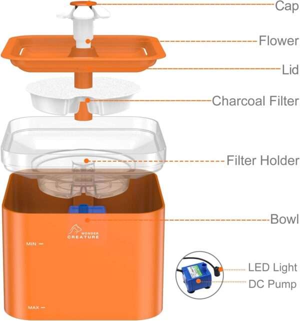 Fuente de agua de 2L para perros y gatos. Bebedero básico y fiable, ideal para mantener a las mascotas hidratadas con agua fresca.