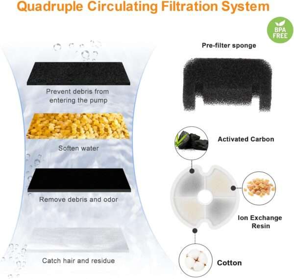 Fuente de agua de 2L para perros y gatos. Bebedero básico y fiable, ideal para mantener a las mascotas hidratadas con agua fresca.