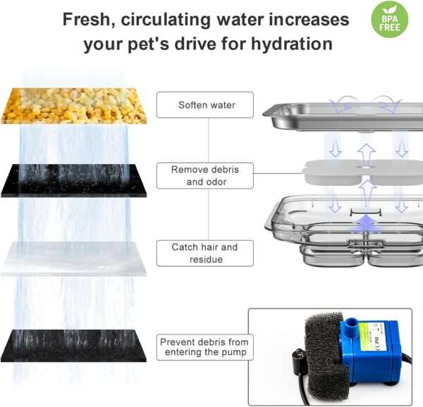 Fuente de agua para mascotas 3L con bandeja de acero inoxidable y luz LED. Bebedero higiénico y moderno para perros y gatos, con indicador de nivel.