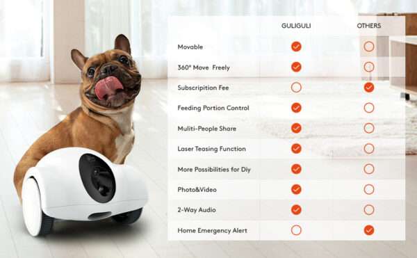 Cámara inteligente para mascotas con dispensador de golosinas, robot móvil, Full HD 1080P, Wi-Fi y visión nocturna.