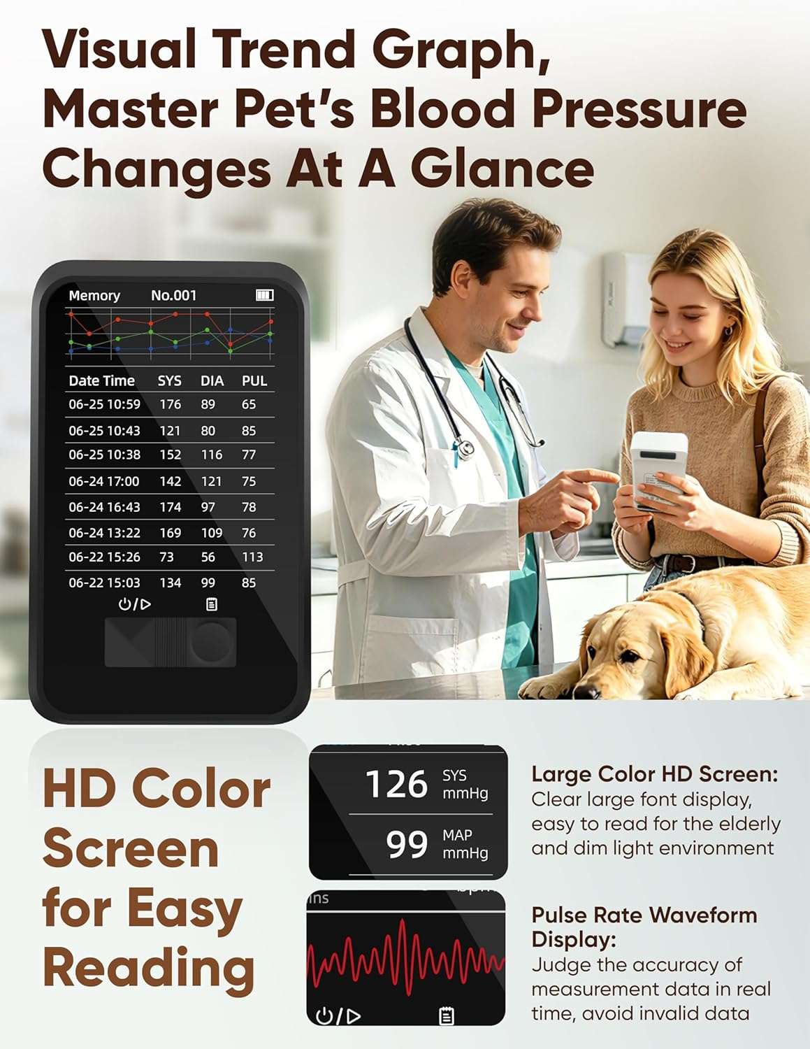 Monitor digital de presion arterial veterinario con pantalla LED y brazalete para mascotas.