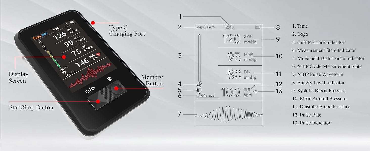 Monitor digital de presion arterial veterinario con pantalla LED y brazalete para mascotas.