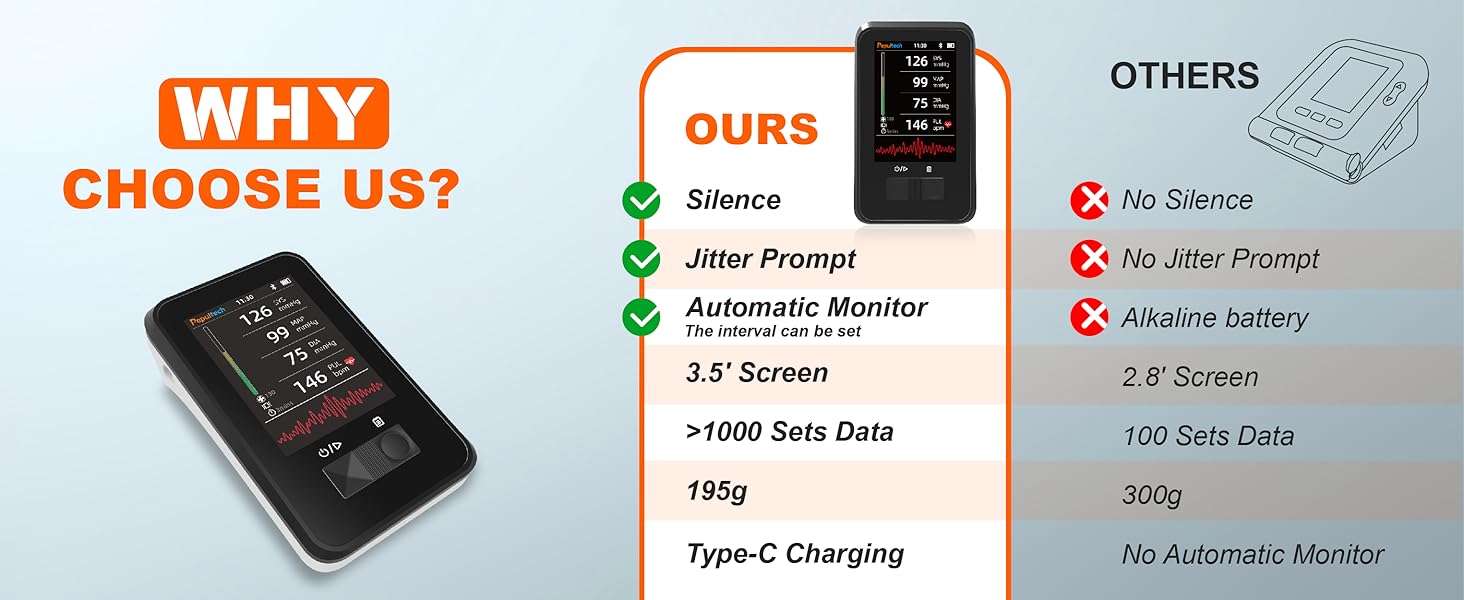 Monitor digital de presion arterial veterinario con pantalla LED y brazalete para mascotas.