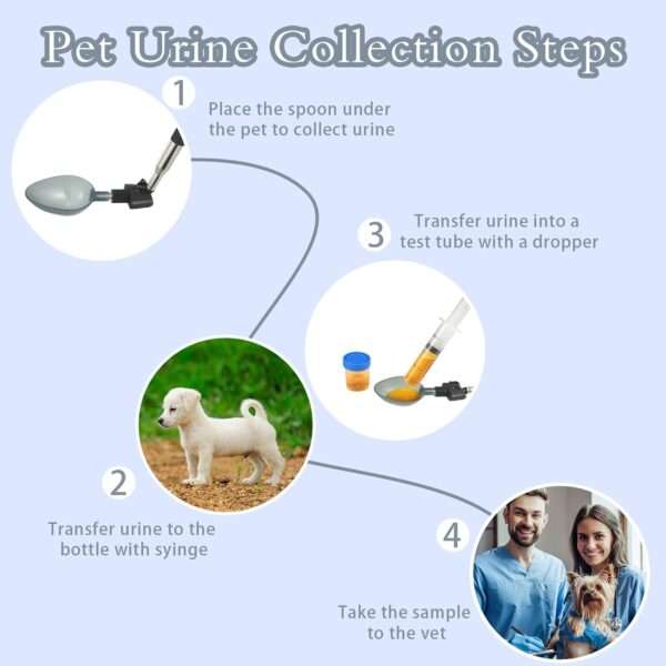 Kit de 17 piezas para la recolección de orina de perros, incluye recogedor telescópico.