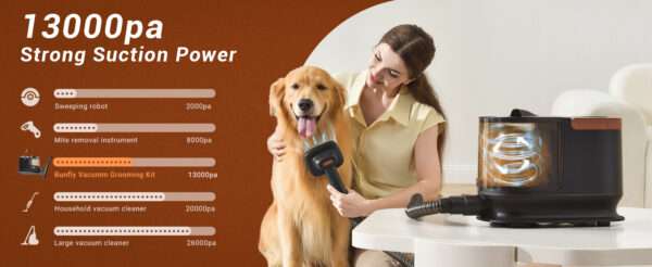 Aspiradora profesional para mascotas, kit de aseo 16 en 1, potencia de 13000 kPa.