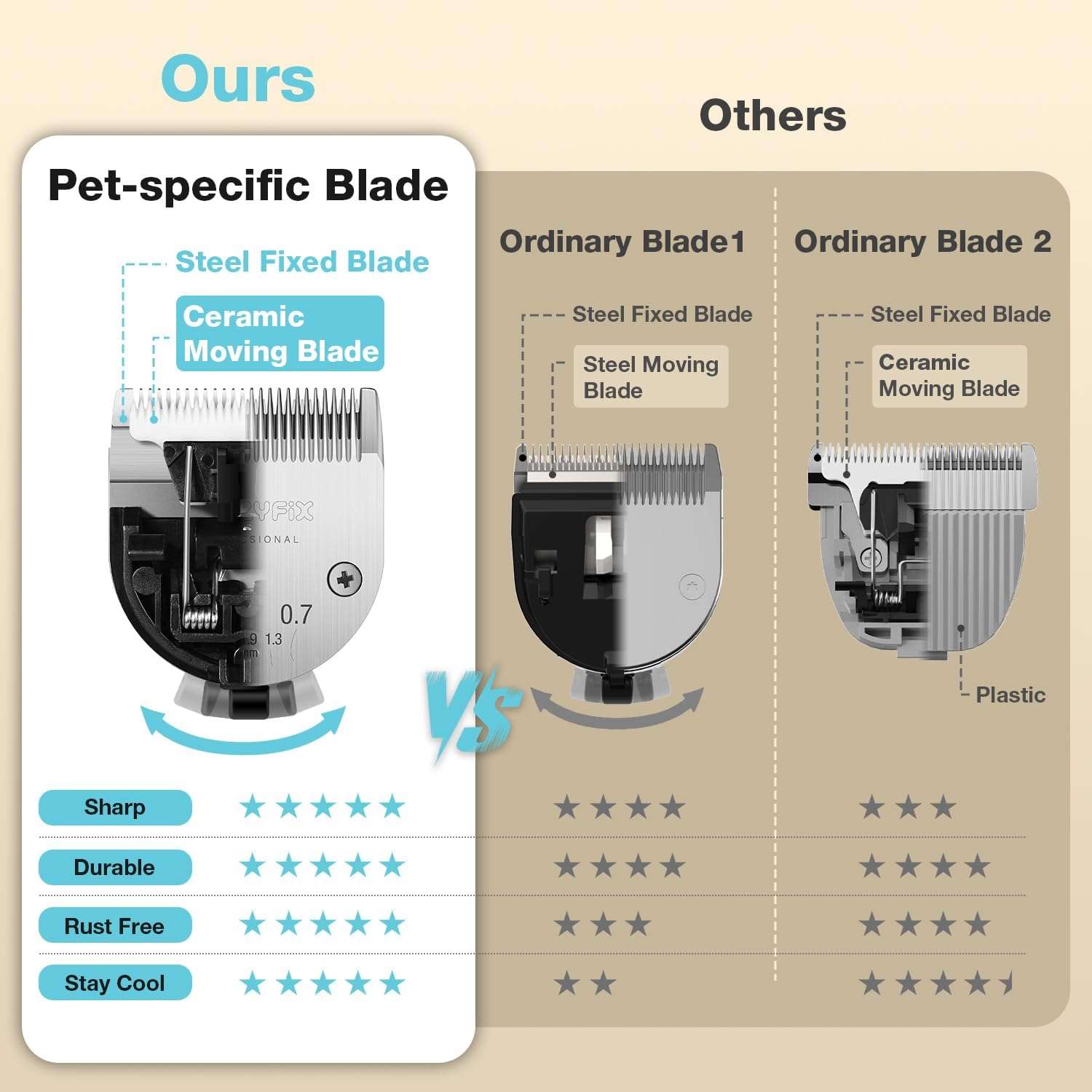 Cortapelos para perros 5 en 1, inalámbrico, recargable y con cuchilla de acero inoxidable.