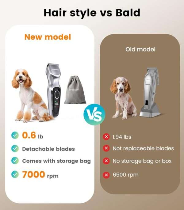 Cortapelos para perros, silencioso, recargable y con peines ajustables.