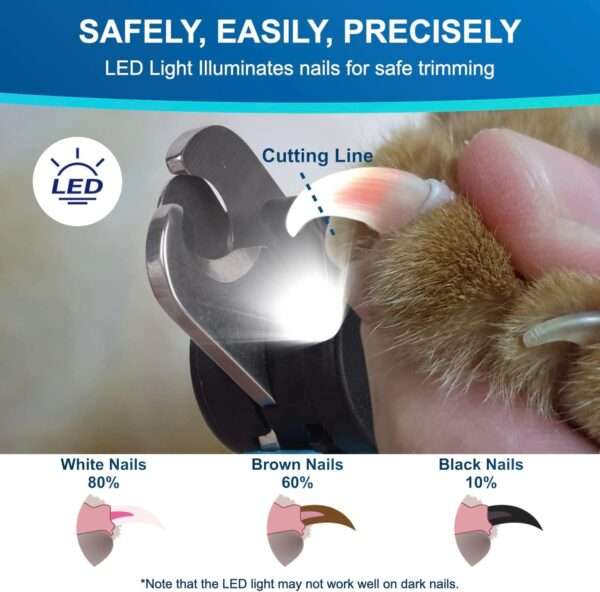 Cortauñas LED para perros y gatos.