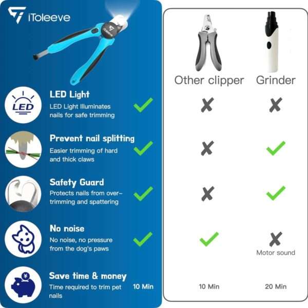 Cortauñas LED para perros y gatos.