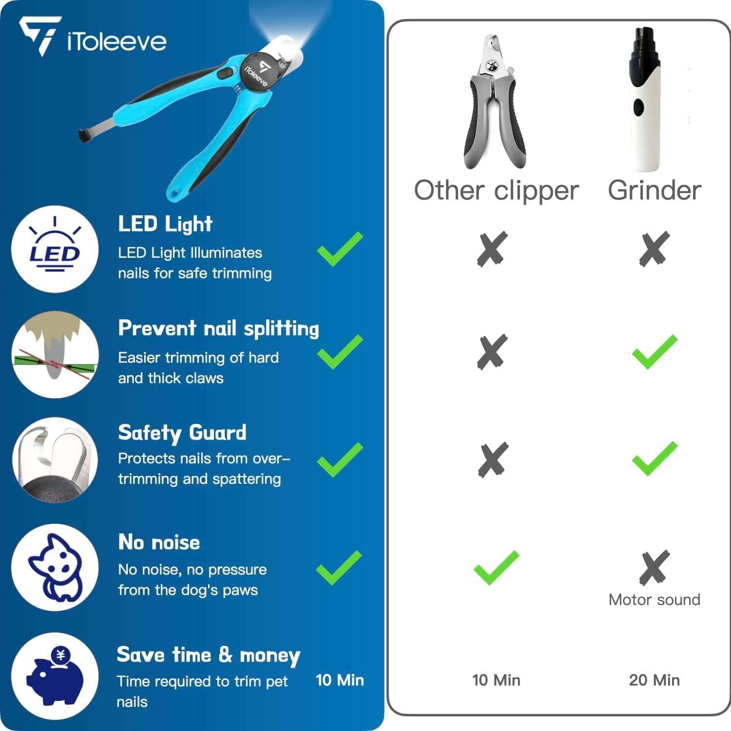 Cortauñas LED para perros y gatos.