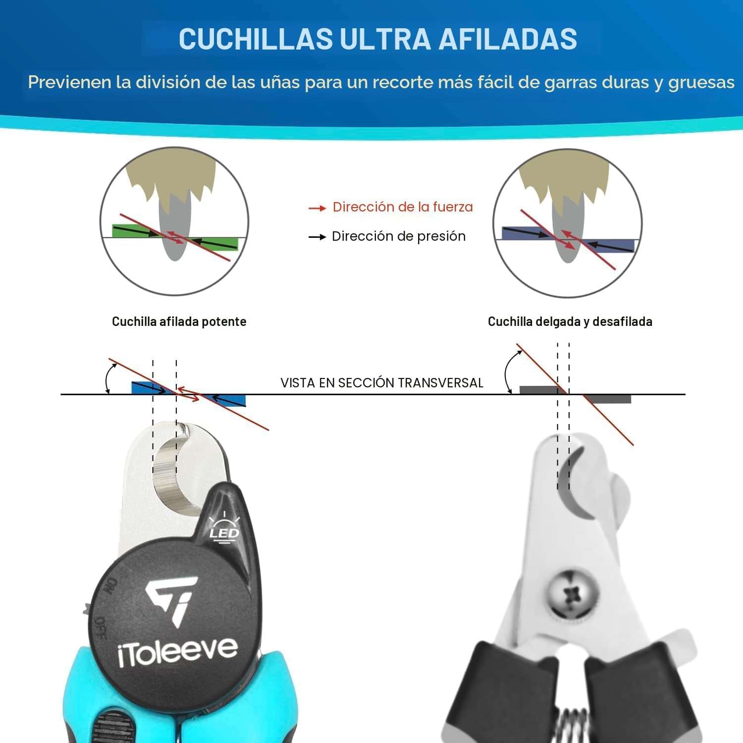 Cortauñas LED para perros y gatos.