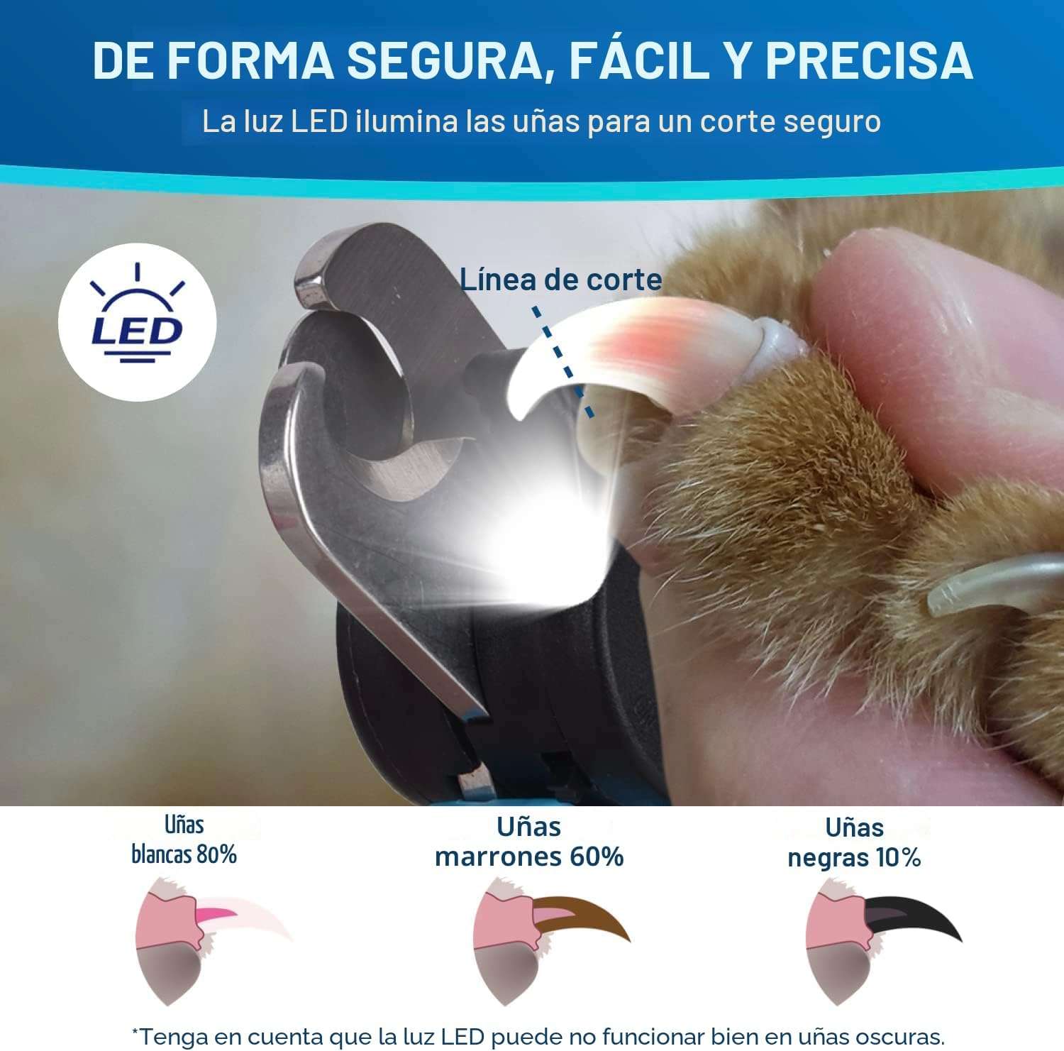 Cortauñas LED para perros y gatos.