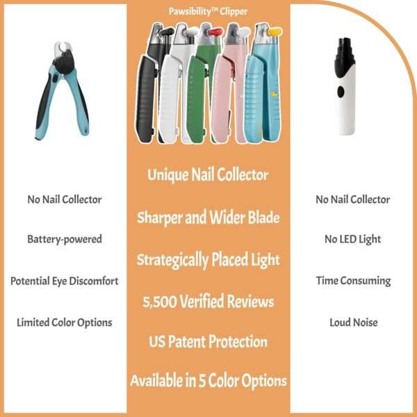Cortauñas para perros y gatos con luz LED, recargable.