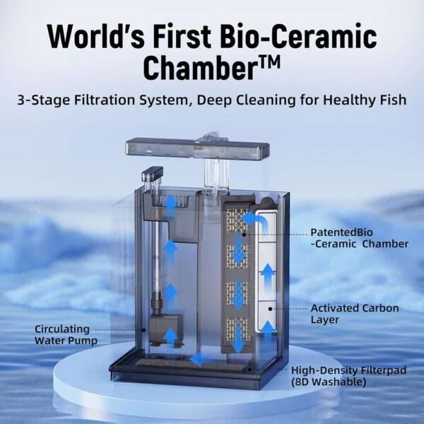 Acuario inteligente de vidrio HD 2 galones (17x22x25 cm) con sistema patentado de cambio rápido de agua. Incluye filtración fuerte y luz LED integrada para acuarios betta.