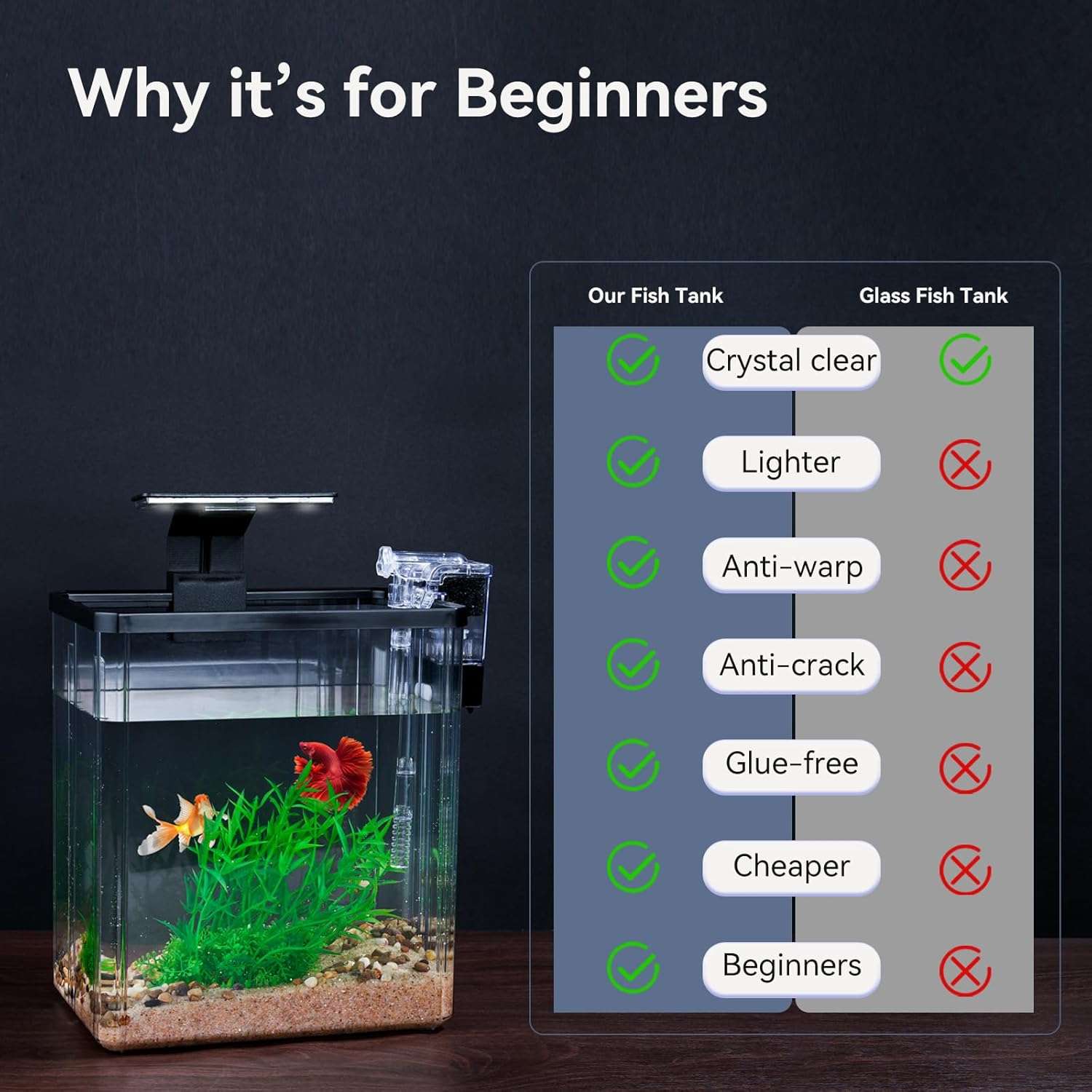 Kit de acuario completo de plastico resistente con luz LED y bomba silenciosa para peces betta.