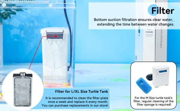 Un kit completo de acuario para tortugas, mostrando un tanque de policarbonato con filtro, lámpara, plataforma y una vista de alta definición.