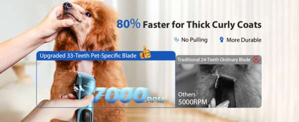 Kit de aseo profesional para perros, silencioso, inalámbrico y recargable.