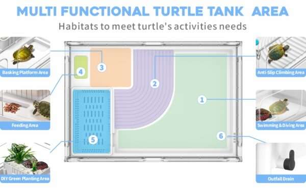 Un kit completo de inicio para tortugas, mostrando un acuario de acrílico con sus medidas, un filtro, una plataforma y otros accesorios.