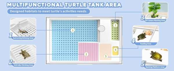 Un kit completo de inicio para tortugas, mostrando un acuario de acrílico con sus medidas, una bomba de agua, una lámpara y otros accesorios.
