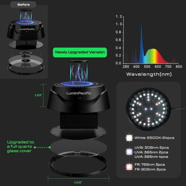 Lámpara LED UVB/UVA/FR con control remoto LCD, modos programables basados en las Zonas de Ferguson.