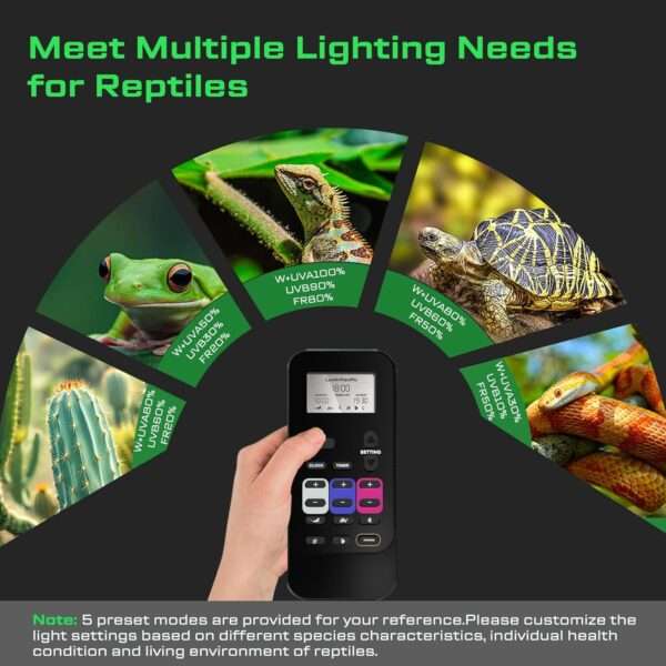 Lámpara LED UVB/UVA/FR con control remoto LCD, modos programables basados en las Zonas de Ferguson.