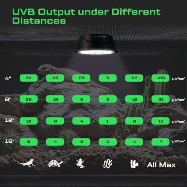 Lámpara LED UVB/UVA/FR con control remoto LCD, modos programables basados en las Zonas de Ferguson.