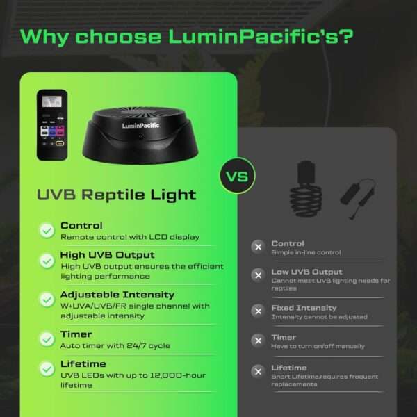 Lámpara LED UVB/UVA/FR con control remoto LCD, modos programables basados en las Zonas de Ferguson.