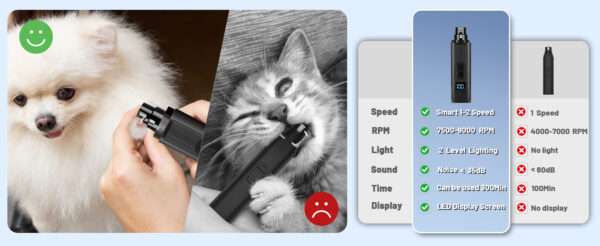 Molinillo de uñas eléctrico para perros y gatos, inalámbrico y silencioso.