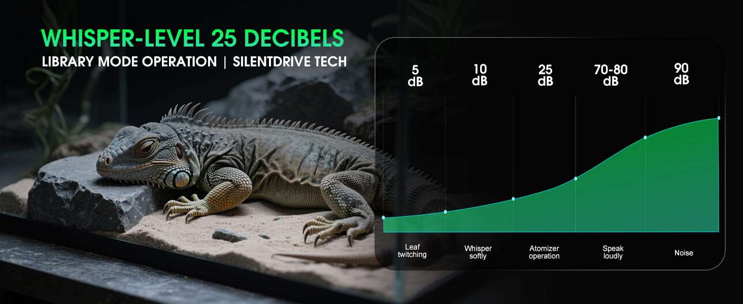 Sistema de nebulización automático para terrario, con temporizador programable, diseño sin tanque y boquillas de cobertura 360°.