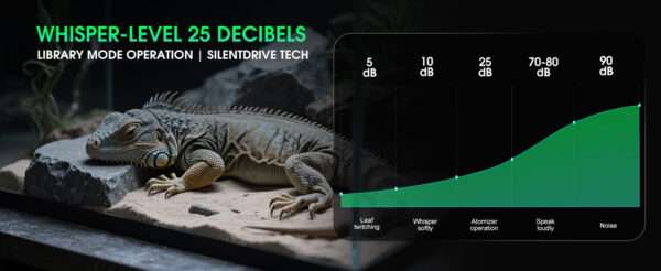 Sistema de nebulización automático para terrario, con temporizador programable, diseño sin tanque y boquillas de cobertura 360°.