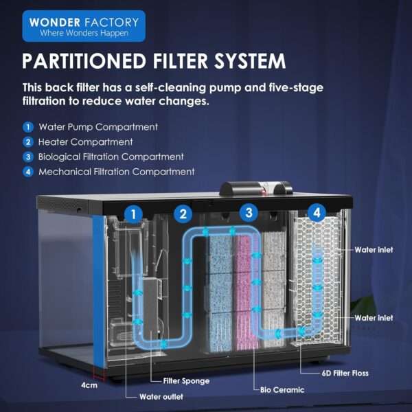 Kit acuario inteligente de 5 galones (44x25x30 cm) con vidrio UHA. Incluye filtro silencioso, y luz y alimentación controladas por aplicación móvil (Smart Control App).
