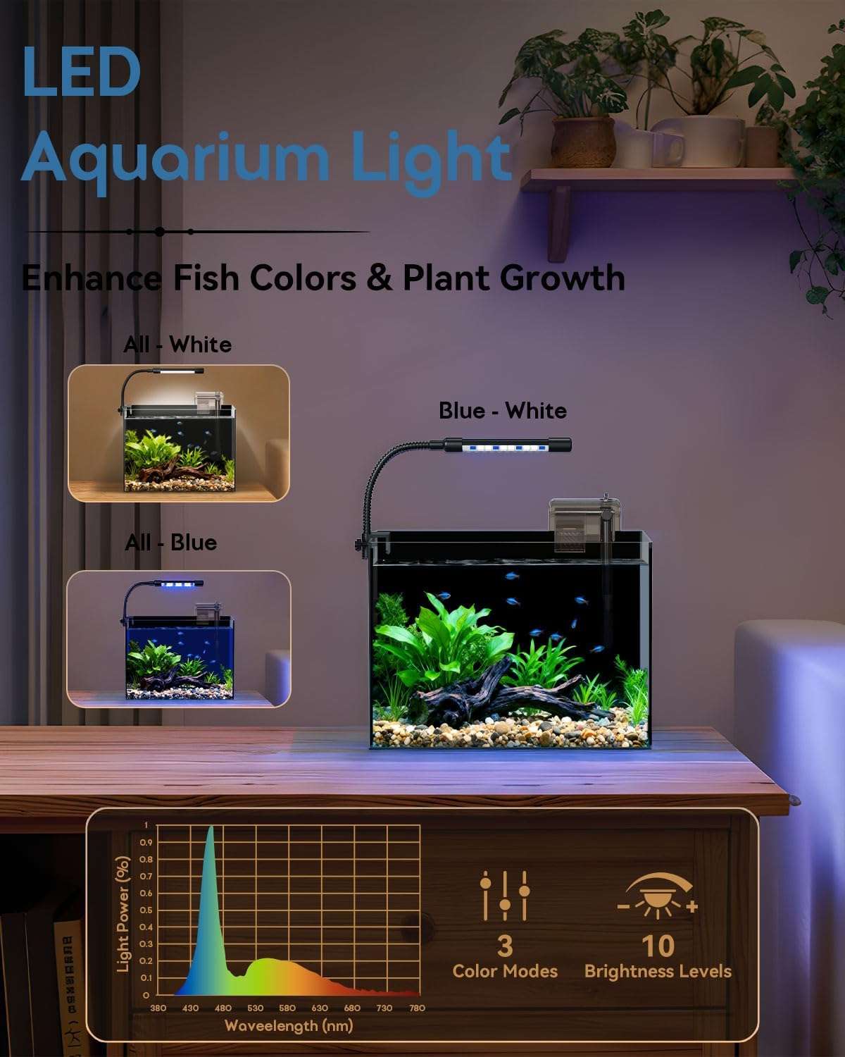 Acuario de vidrio ultra transparente (30x16x22 cm) con 91.2% de transmitancia. Diseño elegante con panel y sellos negros. Incluye filtro, luz LED y tapa ajustable.