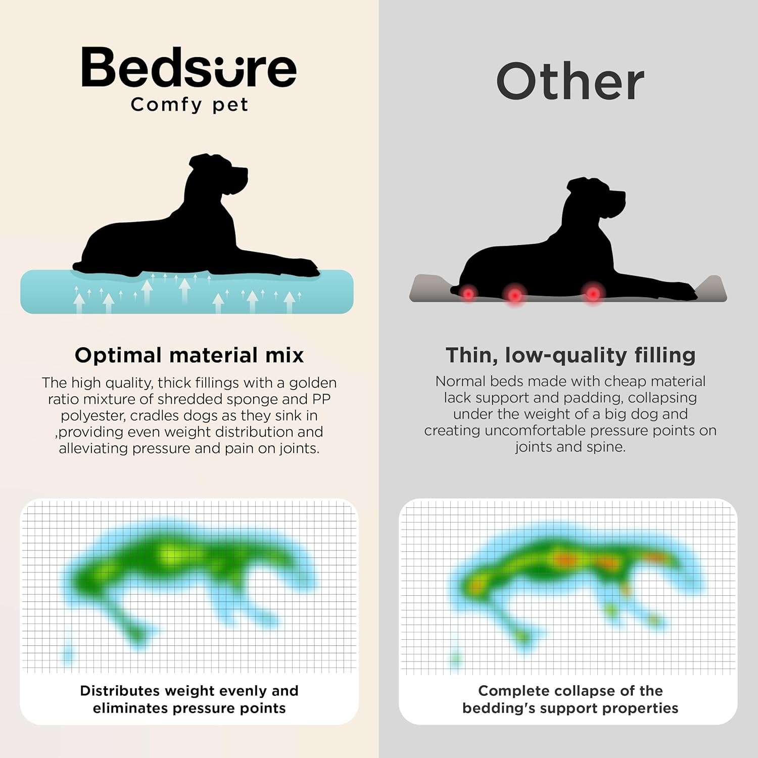 Cama ortopedica extra gruesa para perros con cojines de apoyo base impermeable y funda lavable.