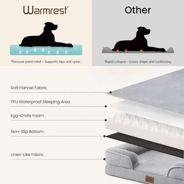 Cama sofá ortopédica para perros, con espuma de caja de huevos, tejido Sherpa impermeable y refuerzos de 4 lados para antiansiedad.