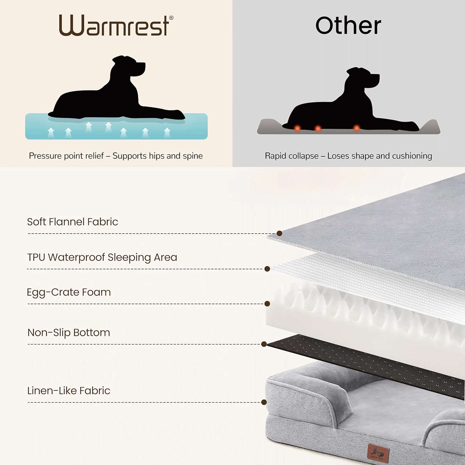 Cama sofá ortopédica para perros, con espuma de caja de huevos, tejido Sherpa impermeable y refuerzos de 4 lados para antiansiedad.